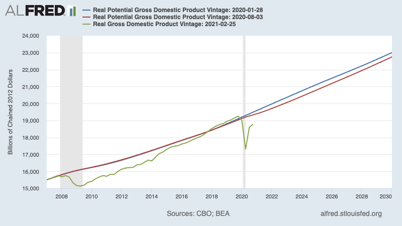 Line graph with two lines plotted. Description follows image.